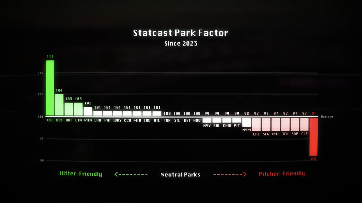 BaseballHstrn's tweet image. Some screenshots from my latest video