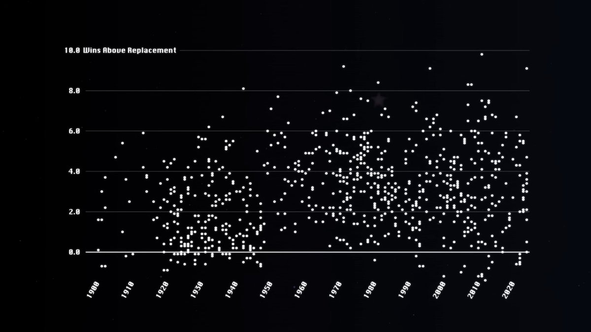 BaseballHstrn's tweet image. Some screenshots from my latest video