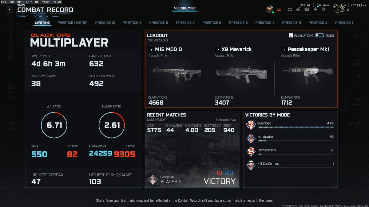 SweatyMop's tweet image. Worlds First Solo Person Account Master Prestige on Black Ops 7 @CallofDuty @Treyarch