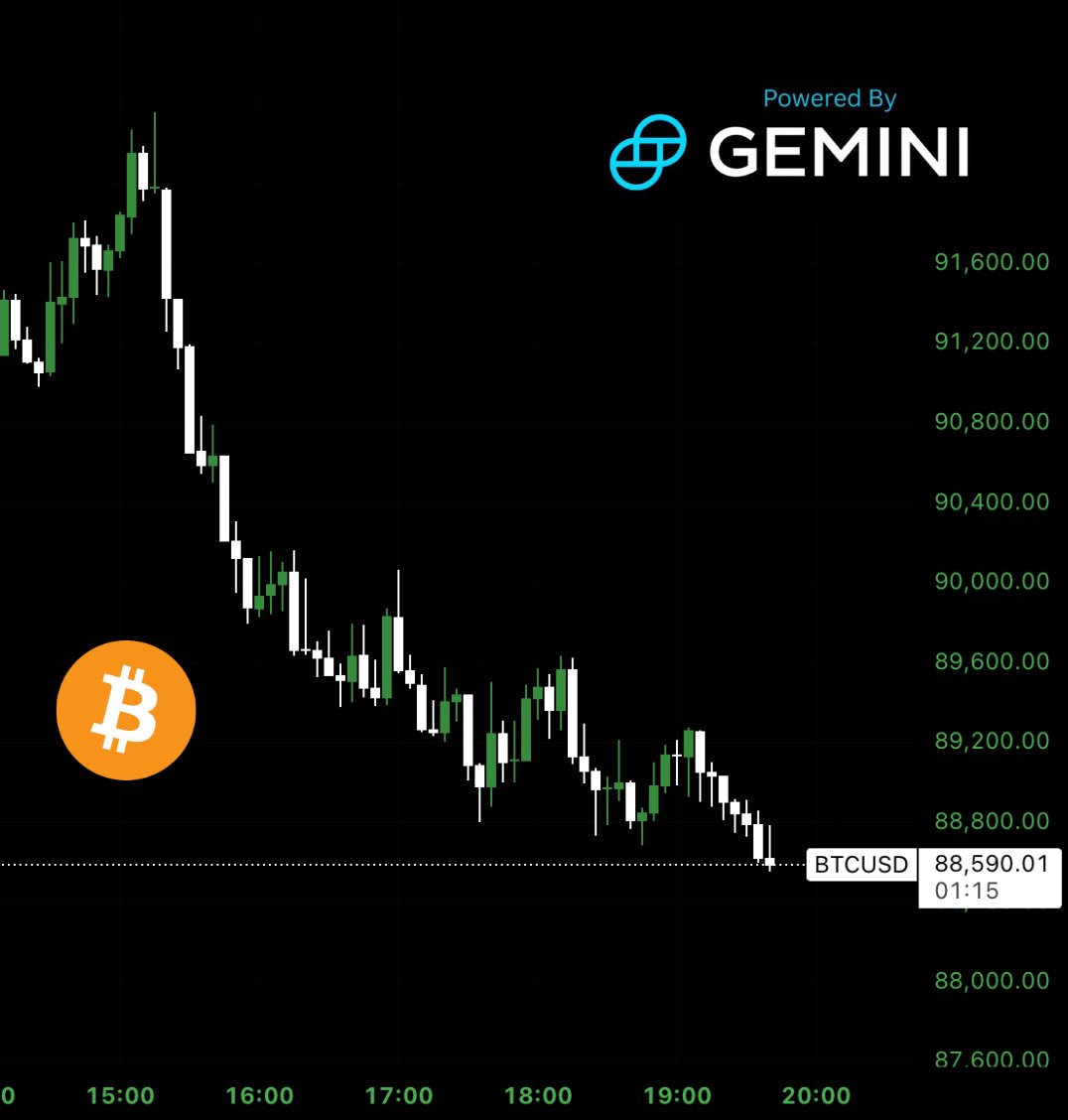 BitcoinArchive's tweet image. ⛔️ $88,500 Bitcoin