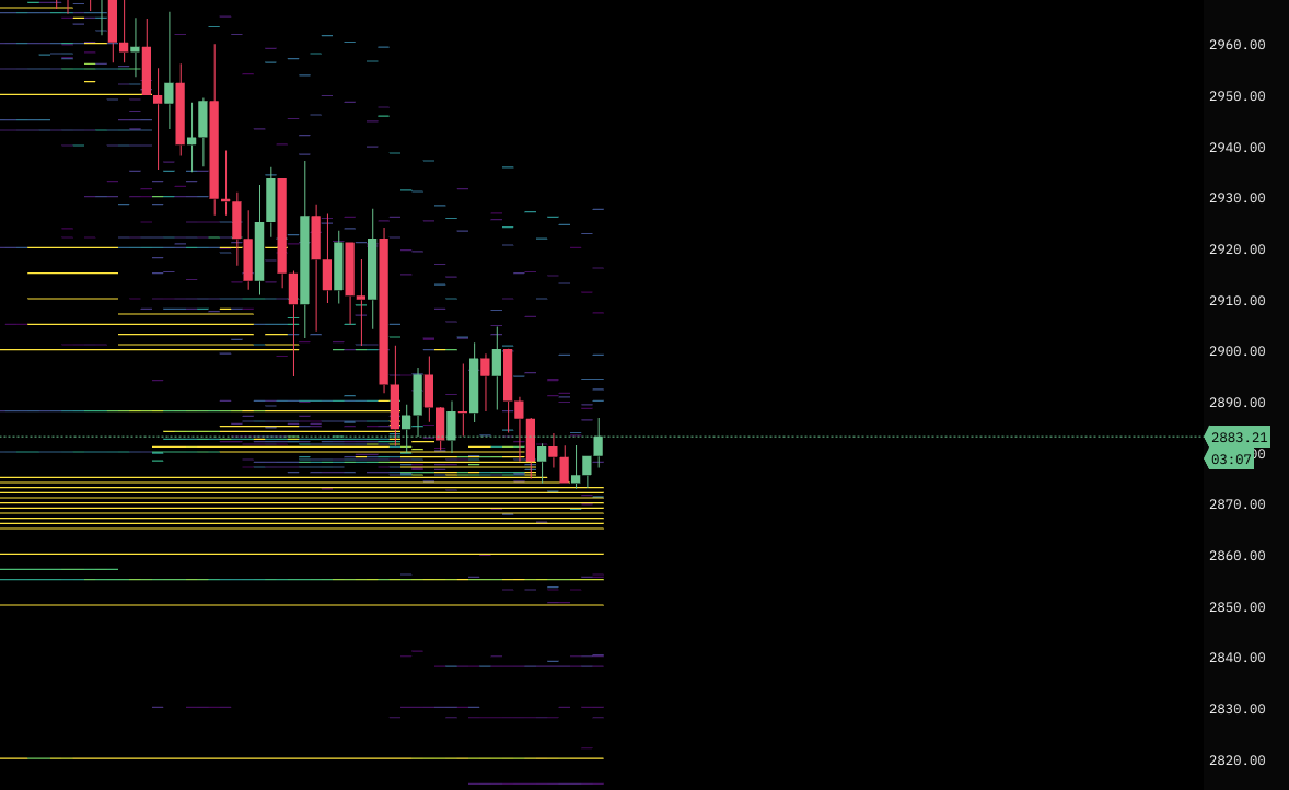 $ETH Has this huge stack of bids on Binance perps orderbook holding price.