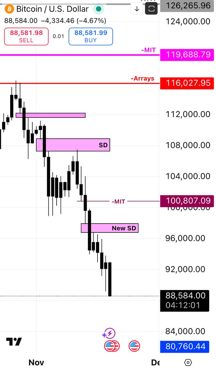 Fibonacci509's tweet image. $mstr literally  bullying  @Michea1say1or 🙈😂  forking crazy . $es $mes $nq $mnq $nasdaq $dow $dia $sqqq $tqqq $qqq $bit $coin $riot $mara $gme $amzn $amd $pltr $nio $rivian $v $jpm