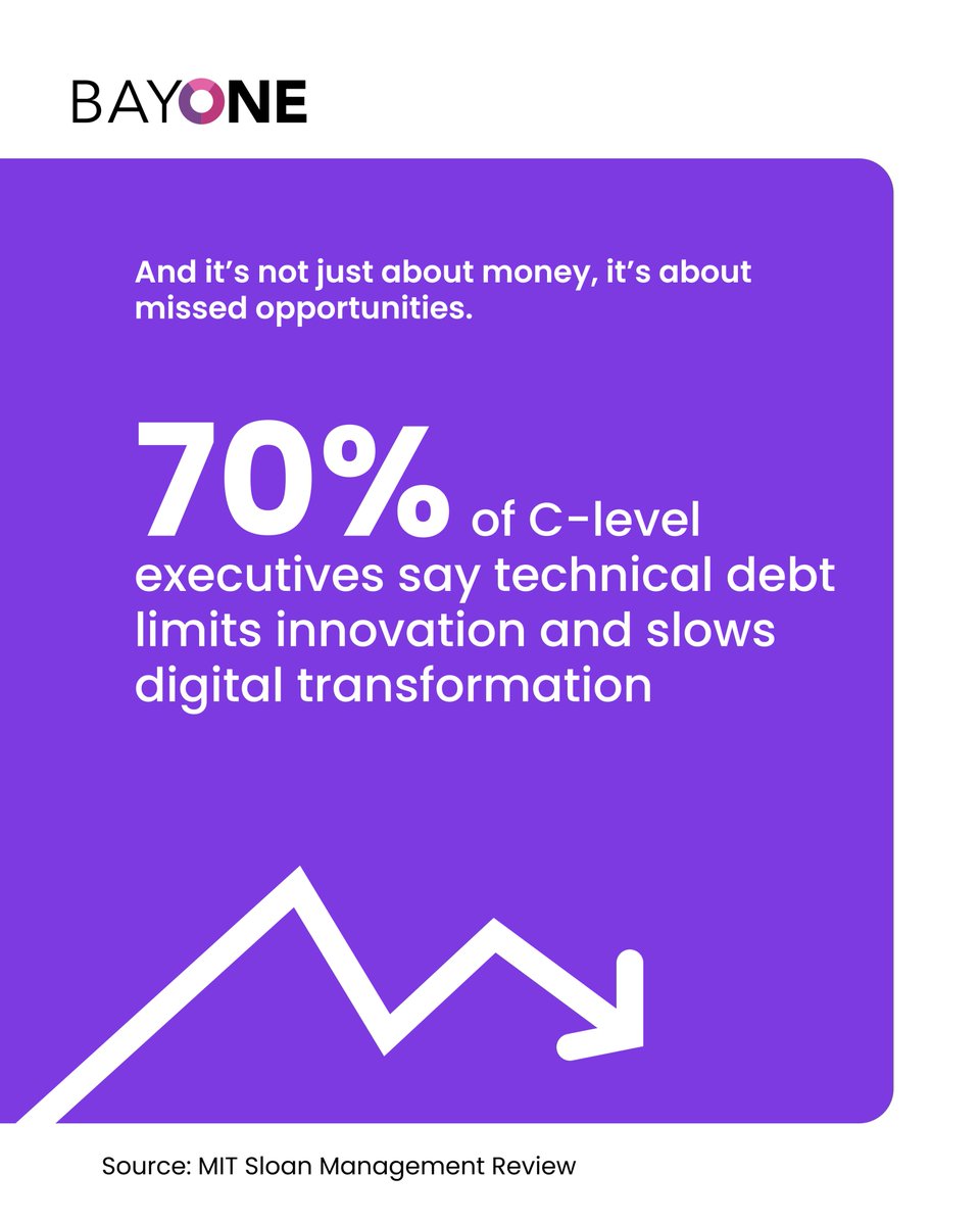 BayOneSolutions's tweet image. Too much of your IT budget goes into maintaining legacy systems, leaving innovation behind.

BayOne’s Application Modernization Services help cut costs, streamline operations, and unlock innovation.

Learn more: bayone.com/application-mo…
#ITModernization #AppModernization #BayOne