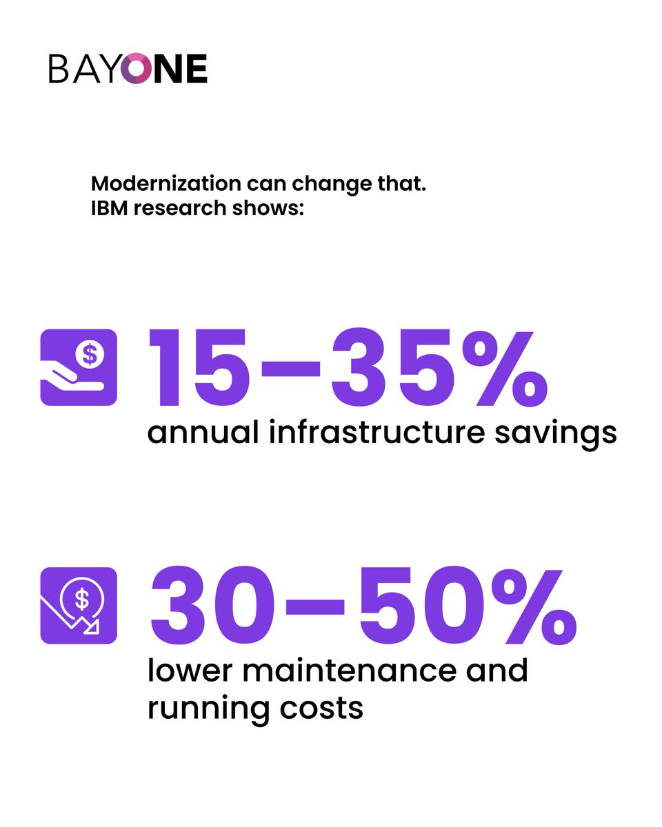 BayOneSolutions's tweet image. Too much of your IT budget goes into maintaining legacy systems, leaving innovation behind.

BayOne’s Application Modernization Services help cut costs, streamline operations, and unlock innovation.

Learn more: bayone.com/application-mo…
#ITModernization #AppModernization #BayOne