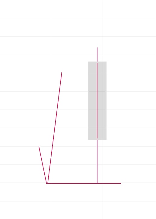 Everyone talks about key level, key level, key level. But no one shows the real sauce on how to use key level to your advantage 🫢

But you know me as usual i always leak secret sauce😹 

Grab your popcorn let me blow your mind 💨

A THREAD 🧵 🪡

t.me/onlysonof4th