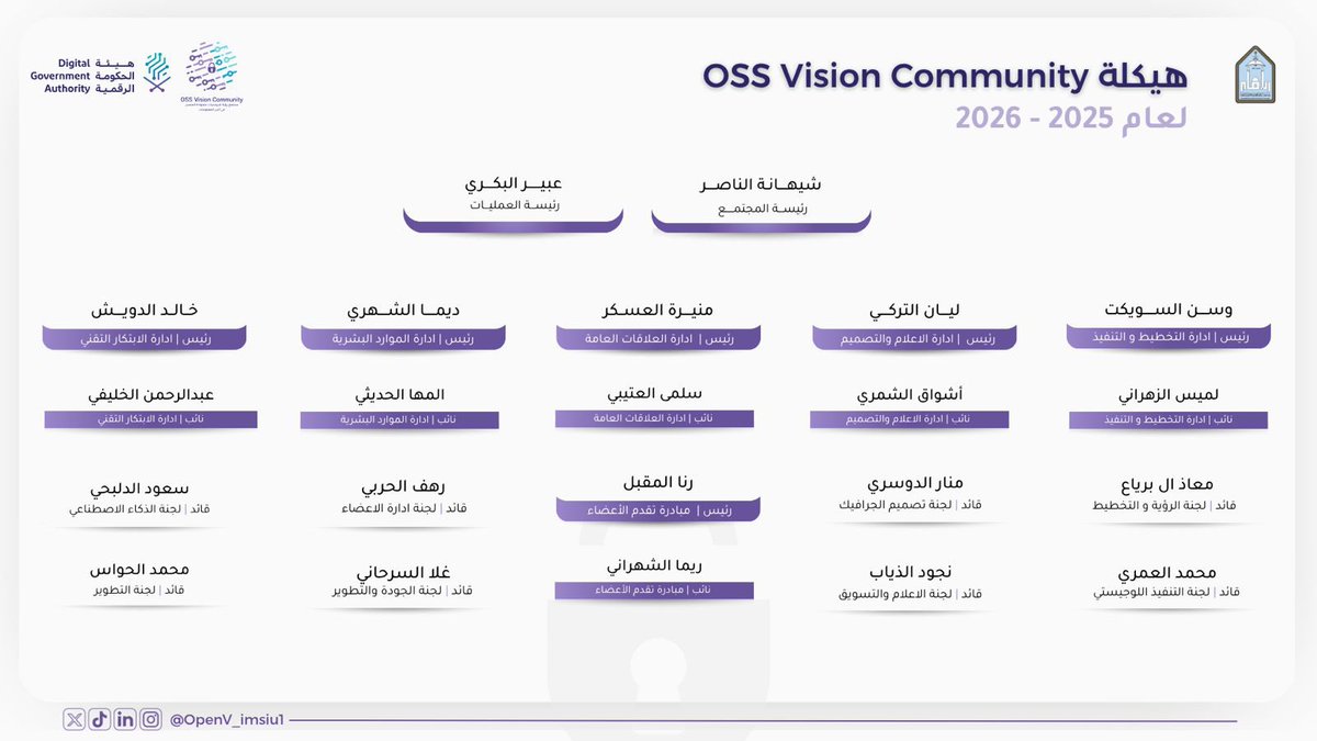 OSS VISION tweet media