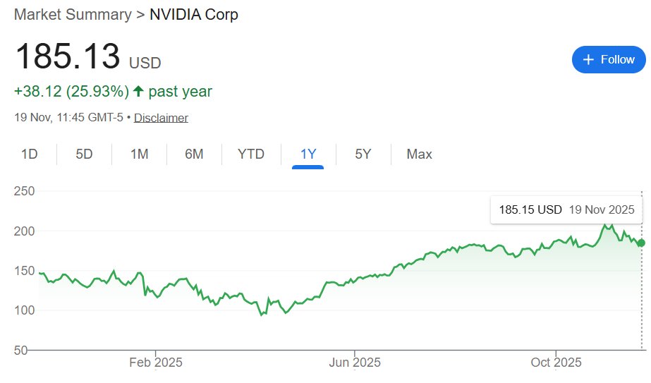 PracticalIF's tweet image. $NVDA earnings are the moment of truth.

Big beats have lined up with ~2% moves in the index, which is several times larger than a normal day’s drift. 

A strong beat with firm guidance could steady nerves and keep the AI story running, while a soft outlook could reinforce…