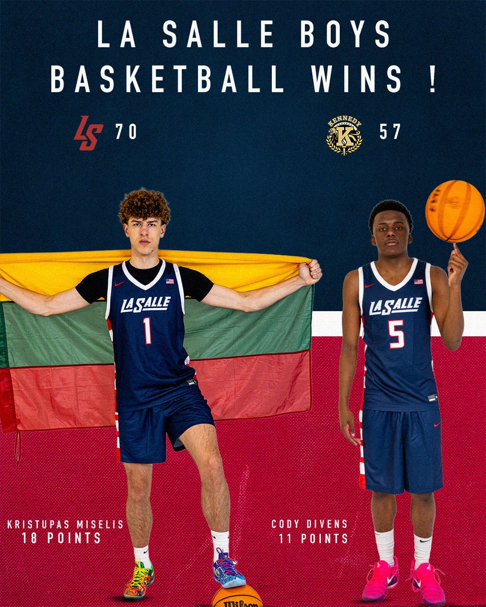 La Salle Boys Basketball gets a convincing win over Kennedy High School, 70-57!

It was a great team win with multiple Lancers scoring and assisting. Senior, Kristupas Miselis, lead the way with 18pts. Sophomore, Cody Divens, added 11pts. 

Let’s go Lancers!