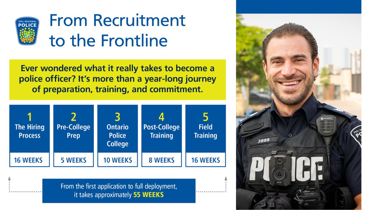 Becoming a police officer is more than a badge – it’s about courage, commitment, and community. Start your journey at peelpolice.ca/jobs