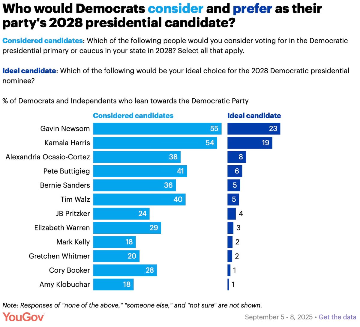 Libra_tarian's tweet image. As the MAGA/Groyper urine Olympics rages on over who owns the conservative movement, stop for a minute and consider how fast the next 3 years are going to pass and this is what you will soon be staring down.  Then consider the victory you are handing them.

Is America worth it?