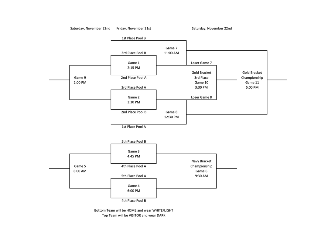 Good luck to our Varsity girls at the New Diana Tournament November 20-22!