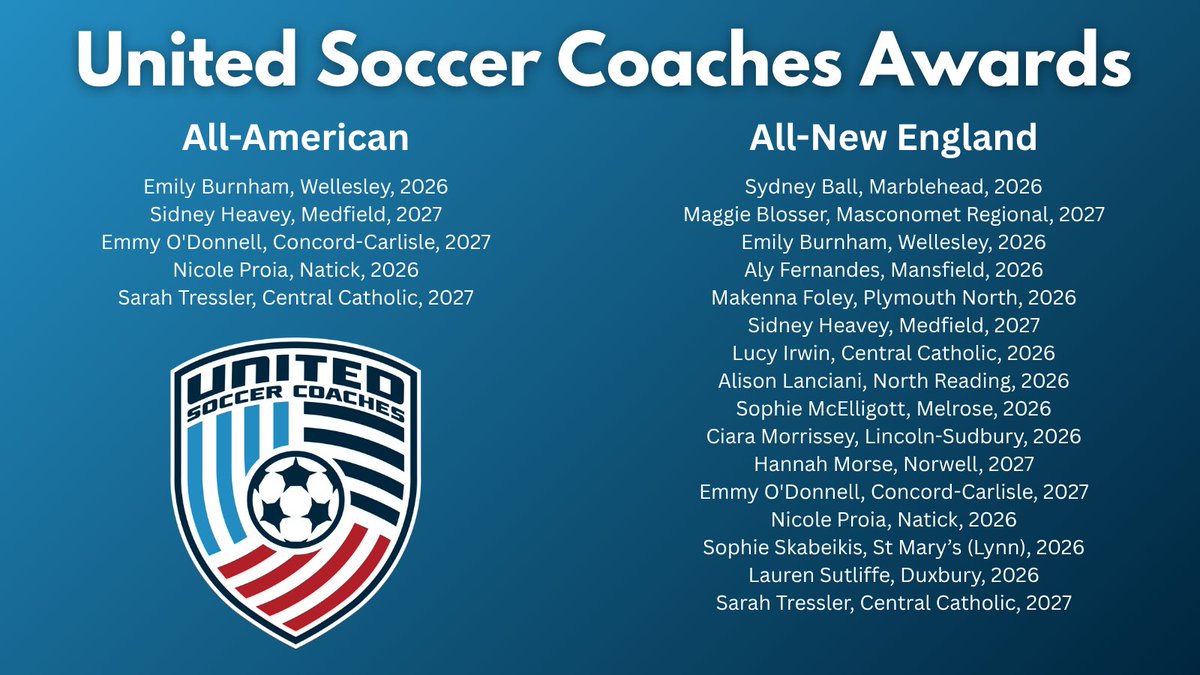 Congratulations to our 2025 All-American and All-New England honorees!