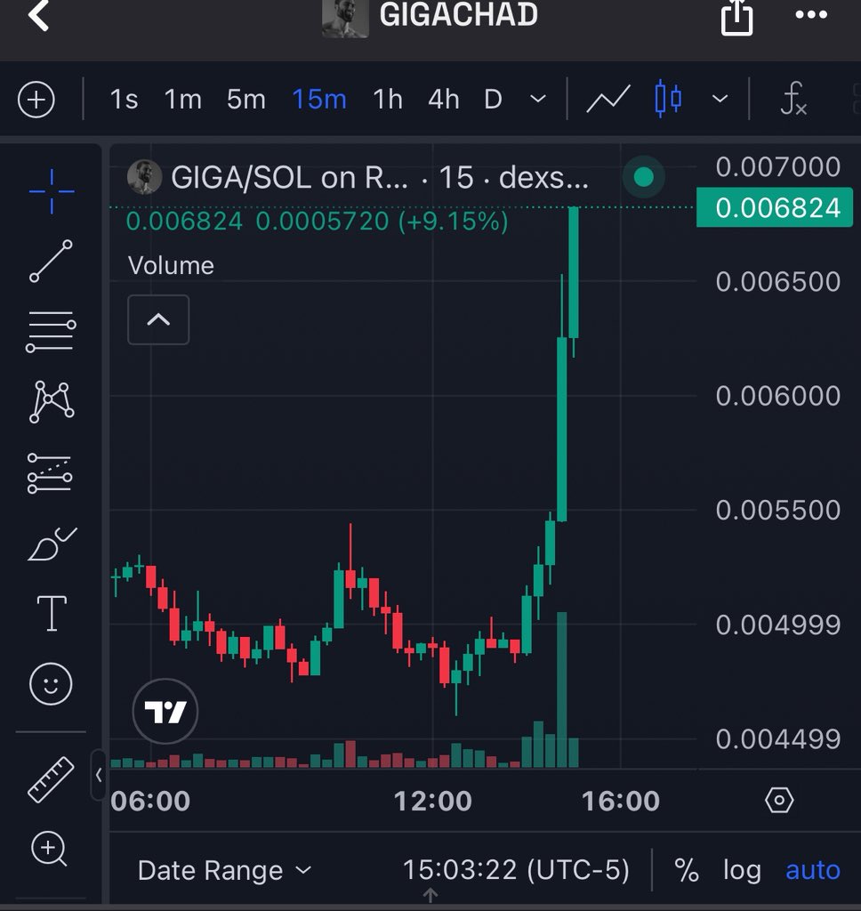 _Shadow36's tweet image. I meant under 70

$giga