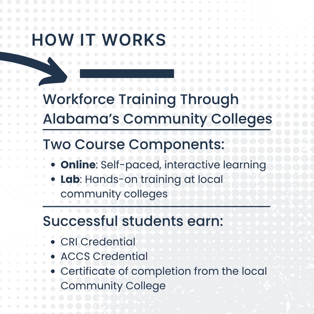 What is Skills for Success? It is rapid training designed to prepare Alabamians for in-demand jobs by helping people get trained quickly and hired quickly.
Ready to get started? Visit trainforalabama.com to learn more!