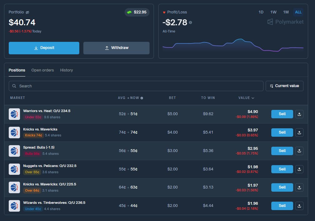 ArchiveExplorer's tweet image. my $50 polymarket run - day 11

last predictions 4/6

bets: polymarket.com/@ARCHIVEex?via…

Game: Knicks vs Mavericks

New York is healthy and way more stable right now. Dallas still has depth issues and their bench falls apart every other game. Knicks at home set the pace and it fits…