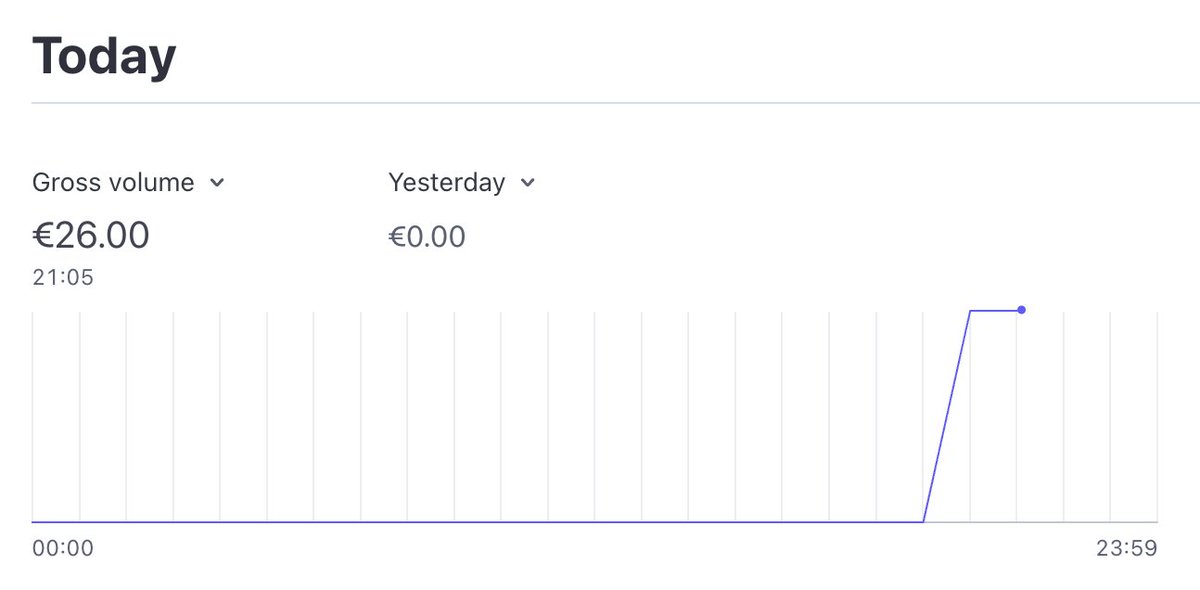 RustSkill's tweet image. Today is an very special day for us.

After a lot of hard work and failed attempts, we got our 1st paying customer 🥳

This is EVERYTHING to us and we&apos;re buzzing to see the hard work and evolving with 100+ devs feedback, pay off!

#buildinpublic #rustlang #learnrust #devtools