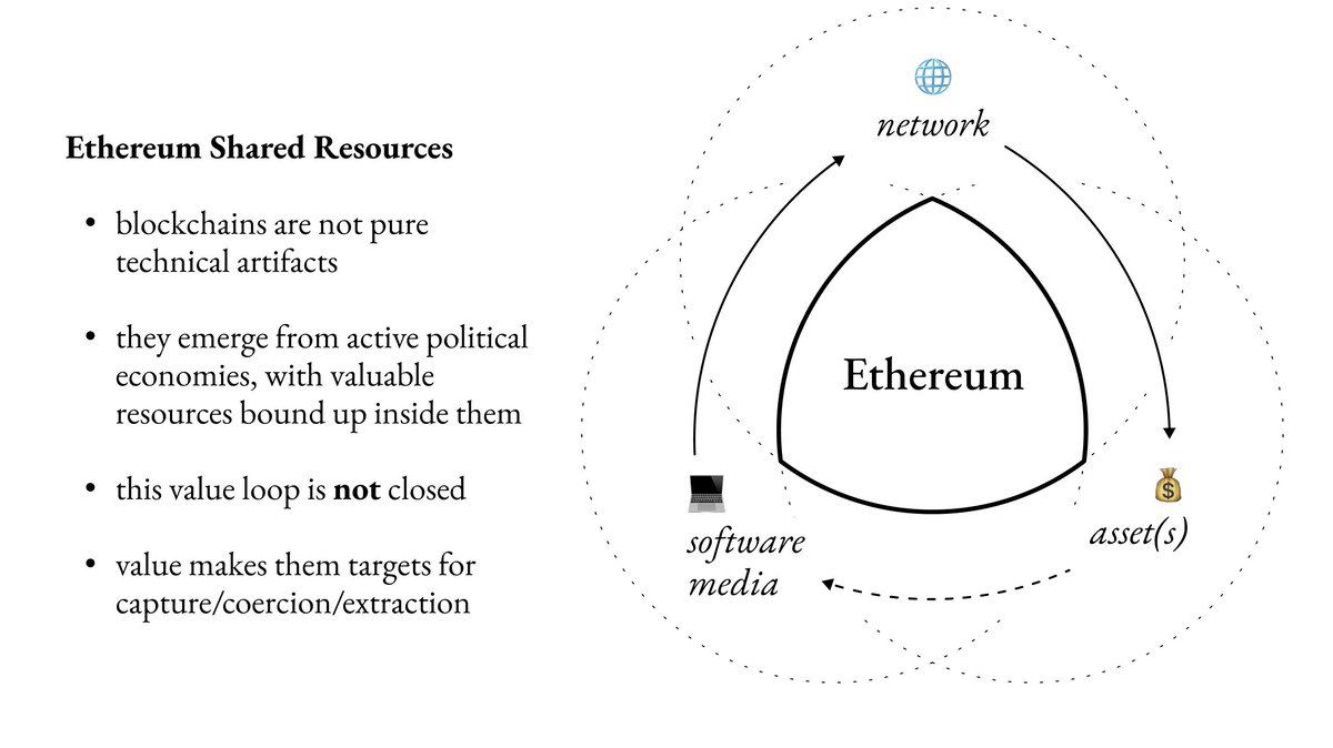 trent_vanepps's tweet image. sneak peek slide from my @schellingpoint_ talk tomorrow! come thru, 4pm/1600 (link below)

&quot;eth core dev under-compensation
(and what we can do about it)&quot;