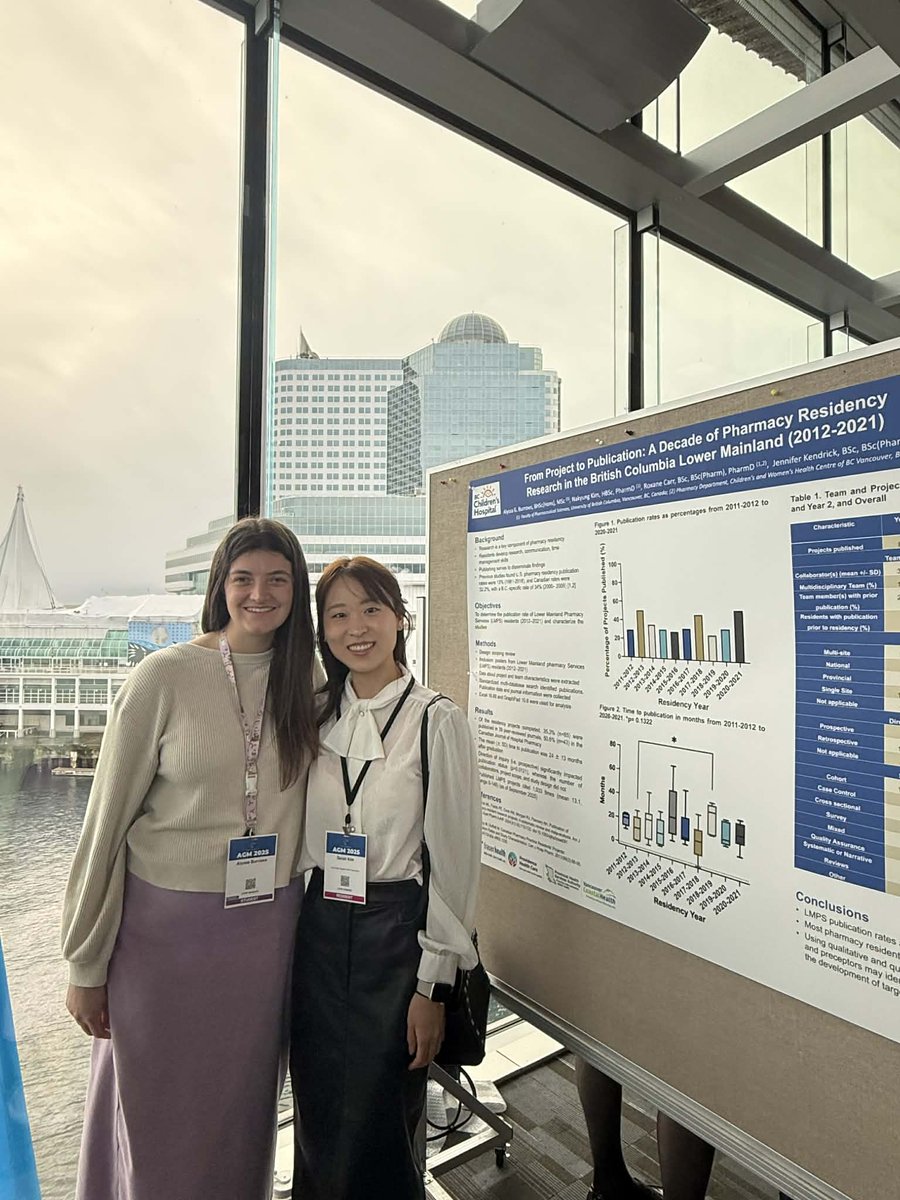 Really grateful to share my <a href="/ubcpharmacy/">UBC Pharm Sci</a> summer directed studies project at <a href="/CSHPBCBranch/">CSHP BC Branch</a> AGM alongside Sarah, Roxane and Jennifer on <a href="/lmpsresidency/">LMPS Residency</a> research from 2012-2021. We found that 35.5% of pharmacy residents published their research within 24 months +/- 13 months.