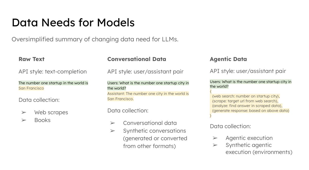 我喜欢几个月前@karpathy 的这篇帖子，并快速制作了一个幻灯片来直观地展示它。
