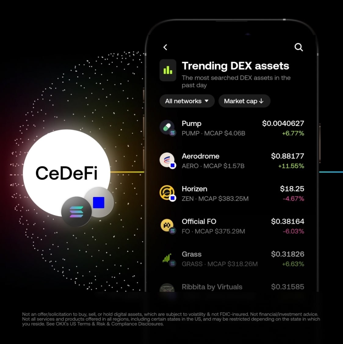 LayerAlpha's tweet image. LATEST: CeDeFi on OKX enables access to DEX markets on Solana and Base straight from the app using your exchange balance.

No seed phrases, no bridging, and smart routing across 100+ liquidity pools. DEX trading: reinvented.