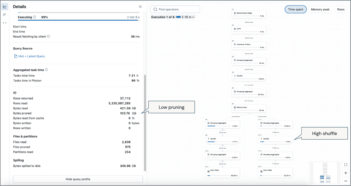 databricks's tweet image. High-concurrency, low-latency data warehousing is critical for real-time decisions.

Get practical guidance on architecting a production-grade warehouse. Key considerations, implementation practices, and tuning techniques to help you balance speed, scale, and cost:…