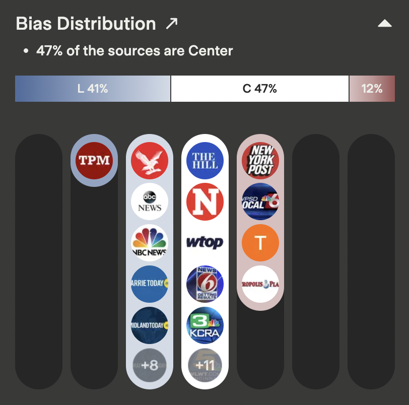 Ground News tweet media