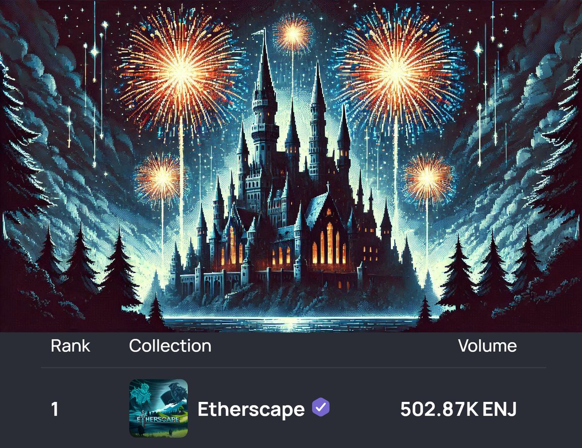 Etherscape_io's tweet image. Etherscape is now in the HALF MILLION club on @nft_io
🎉🥳🥂!

Thanks to all of our amazing players who have supported us while we build 🏗️. If you haven&apos;t played Etherscape yet, then come give us a shot and see why we will hit 1M soon 🔥.