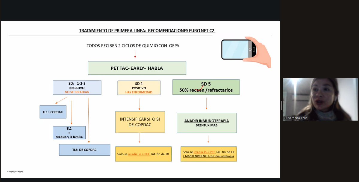 ProgramaTeleo's tweet image. AHORA, EN VIVO - Aprendiendo de LH con la Dra. Verónica Celis y el Dr. Mario de Paula de invitado en una clase para especialistas en hemato-oncología en formación de Latinoamérica.
Articulamos lo aprendido en una unidad con el debate de un caso clínico.