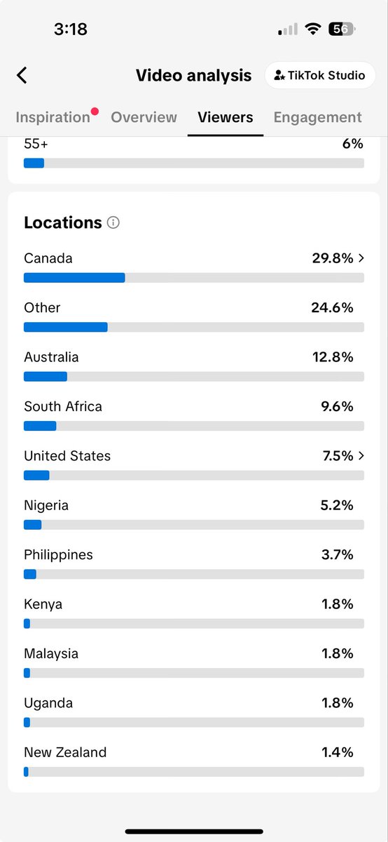 Todas mis demás cuentas se ven así.