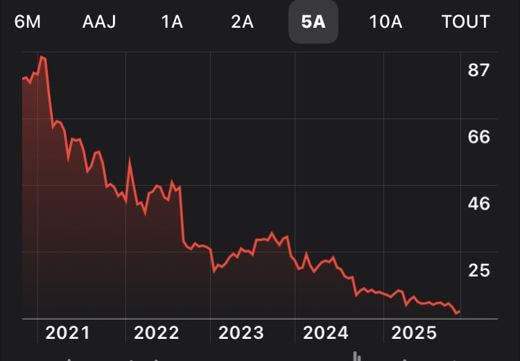 Damien Bescheron (@damienbescheron) on Twitter photo 