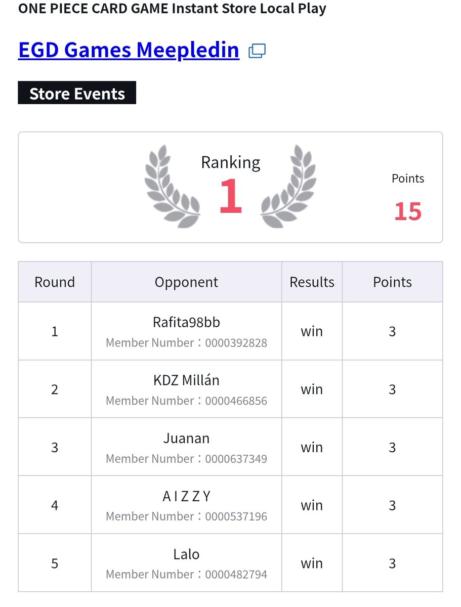 Voy a dejar mi último local de 12.5 que se logró 5-0 con Luffy GP.