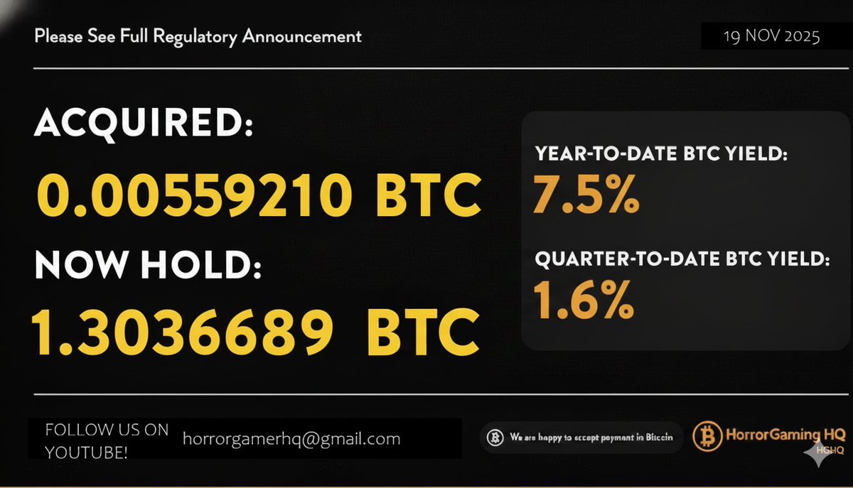 horrorgaminghq's tweet image. 🟠Horror Gaming HQ confirms the acquisition of 559,210 Sats, the holding total of 1.3036689 BTC.