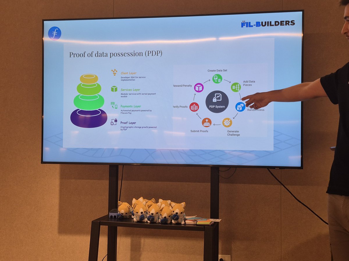 En el evento "Code n' Corgi" de <a href="/FILBuilders/">FIL Builders</a>.

Amo a Corgi 💙