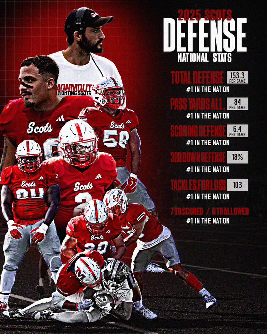 Monmouth College Football tweet media