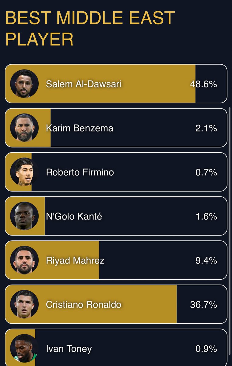 hilalstuff's tweet photo. 🚨 جماهيـر الهلال لا تنسون التصويت للأسطورة السعودية سالم الدوسري 

ريتويت للتغريدة ونشر الرابط 🤝💙

https://t.co/puA7qMZBIy https://t.co/YA6BeMImWC