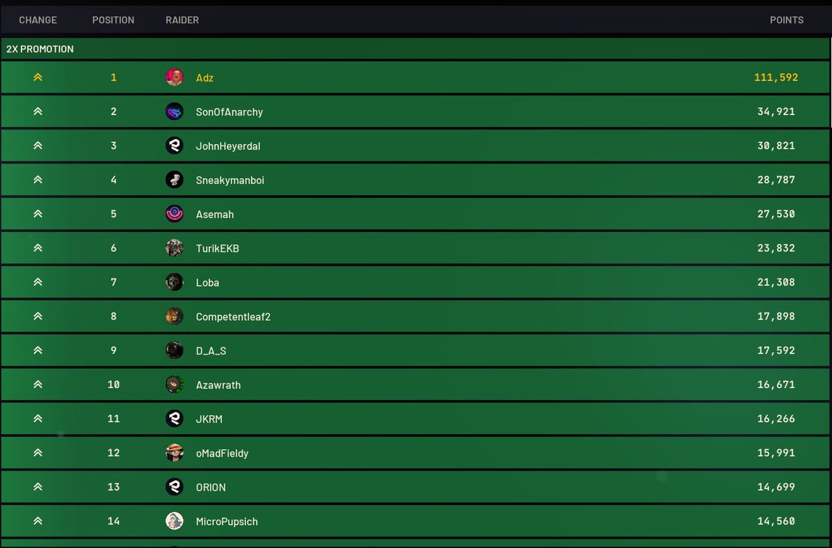 c'est bon je m'arrête pour la semaine