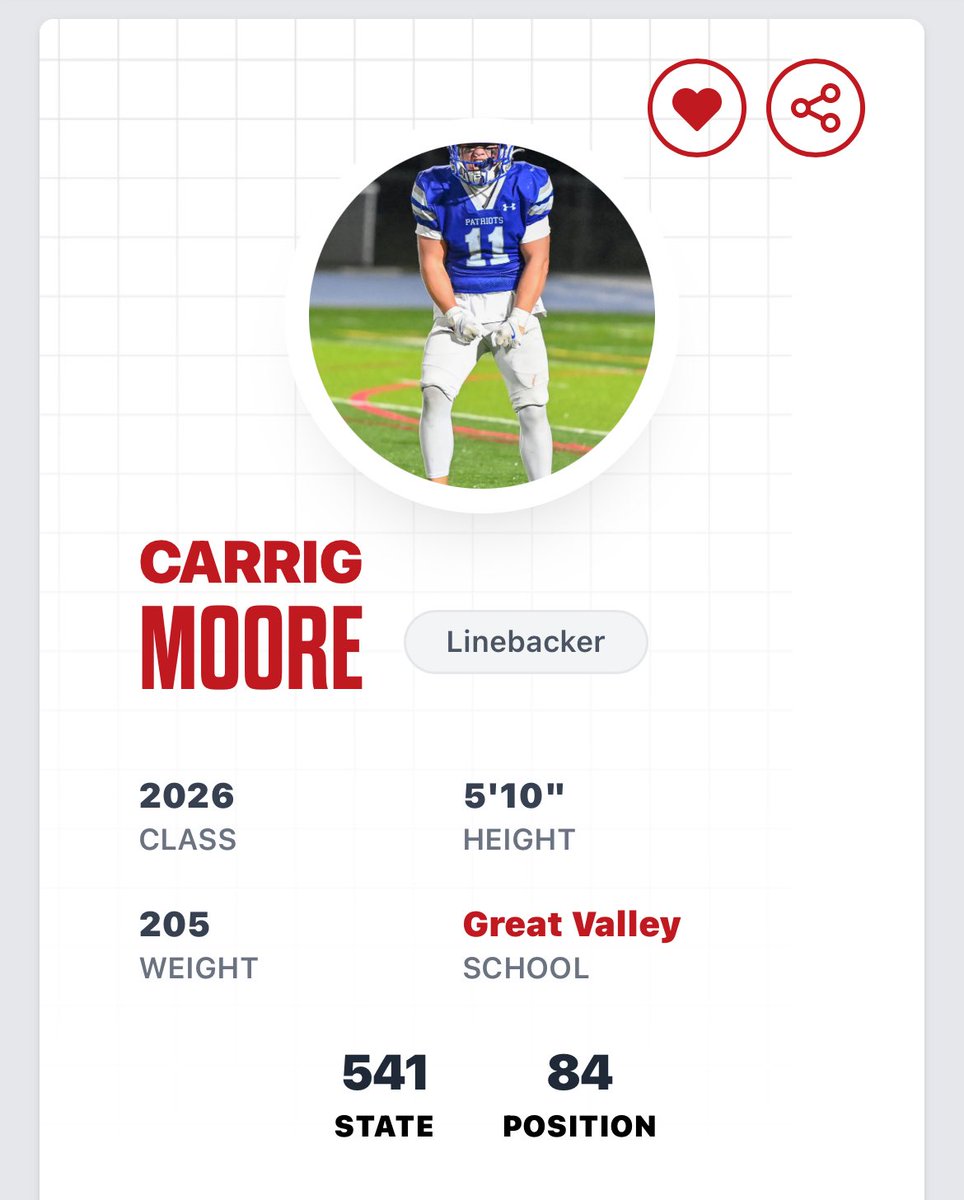 Blessed to be included on the PrepRedzone final PA Top 1000 2026 Rankings!!
<a href="/PRZVicCastillo/">VicCastilloPRZ</a> 
<a href="/PrepRedzone/">Prep Redzone 🏈</a> 
<a href="/ChescoGridiron/">ChesCo Gridiron Insiders</a> 
<a href="/GreatValleyFB/">GVFootball</a>