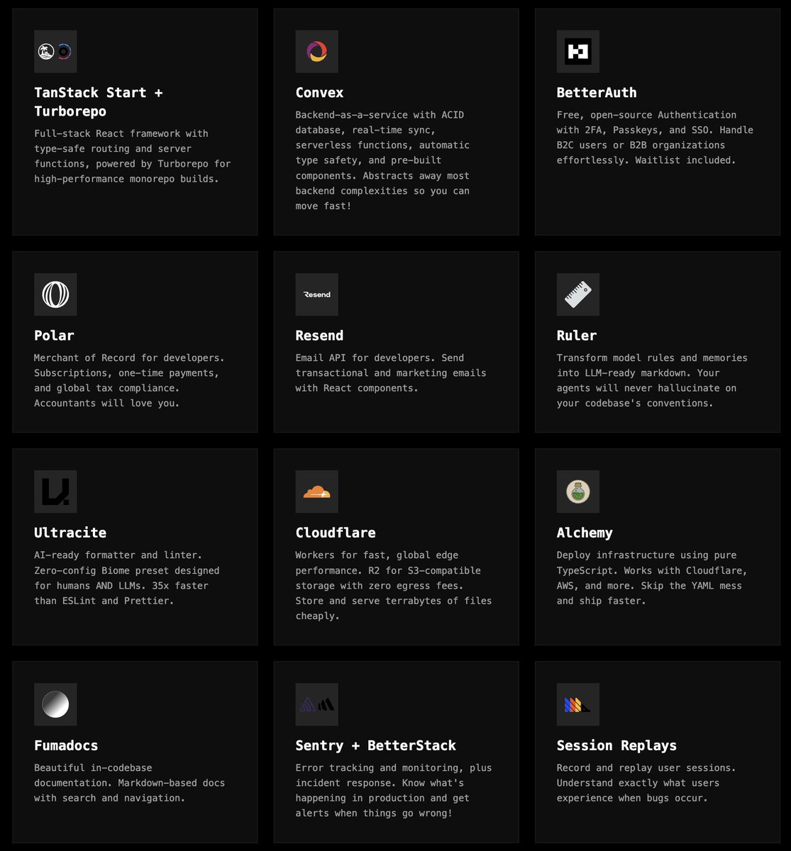 _7obaid_'s tweet image. All the highest-DX technologies in one Tech Stack:

Package Manager → @bunjavascript
Frontend → @tan_stack Start 
Authentication → @better_auth
Backend → @convex
Blob storage → @Cloudflare R2 
Payments → @polar_sh
Email → @resend
Observability → @Sentry + @BetterStackHQ…
