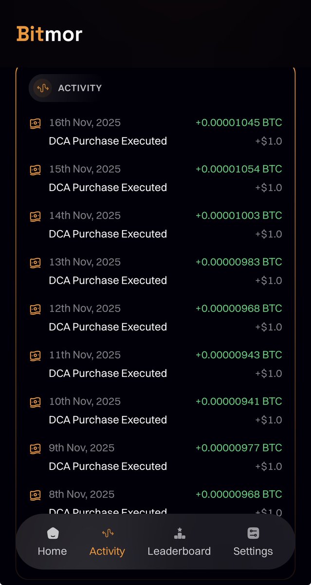 Woke up to <a href="/bitmor_btc/">Bitmor</a> buying $1 of BTC for me since last 9 days. (have to add more funds so that it can continue) 

One of the mini-apps that i was looking forward to since day 1 when i got to know about it from Based Fellowship 3.0 by <a href="/BasedIndia/">Base India</a> <a href="/callusfbi/">FBI</a>.

<a href="/josepaul_jp/">Jose Paul | Bitmor</a> and
