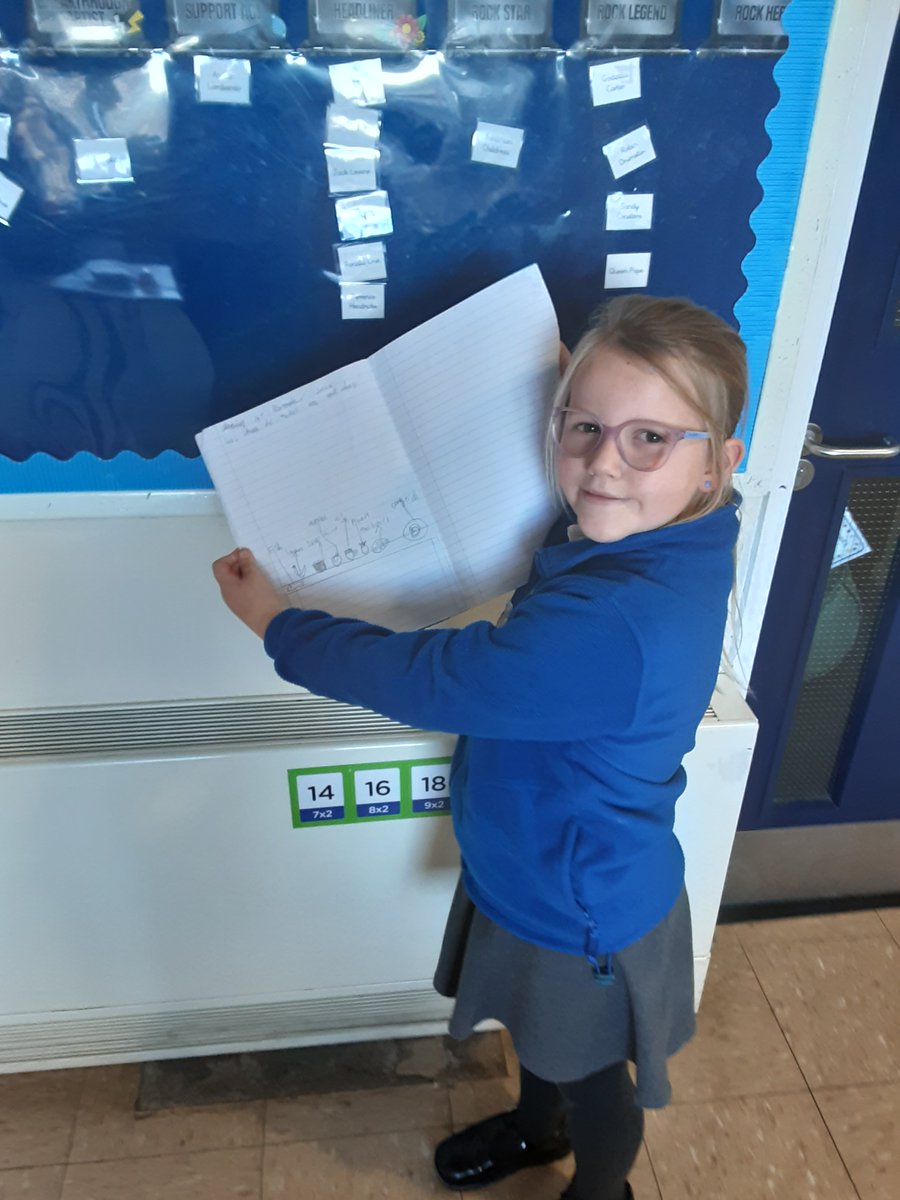 In history, Year 3 were learning about the diseases that the Tudors suffered from and the remedies that they used to cure them. For instance, they learned that they could cure baldness by rubbing fox grease on their scalps. Mr Whitlock noticed a huge difference!