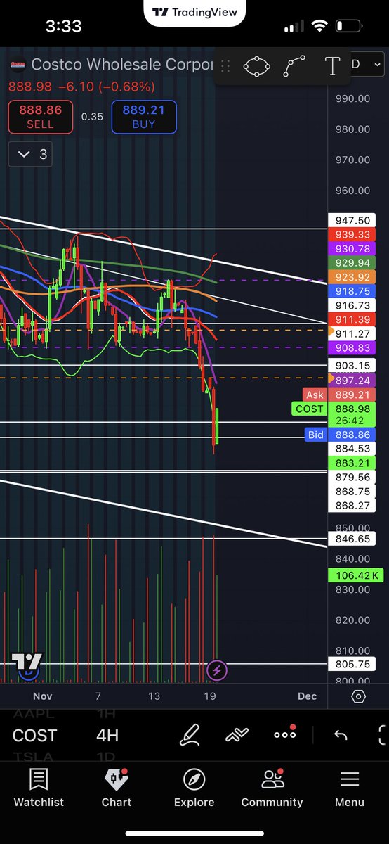ericbecker55's tweet photo. @Simply0DTE @Remzztrades A retest of 900-905 would be 🔥 🔥 https://t.co/xc3mALwgLr