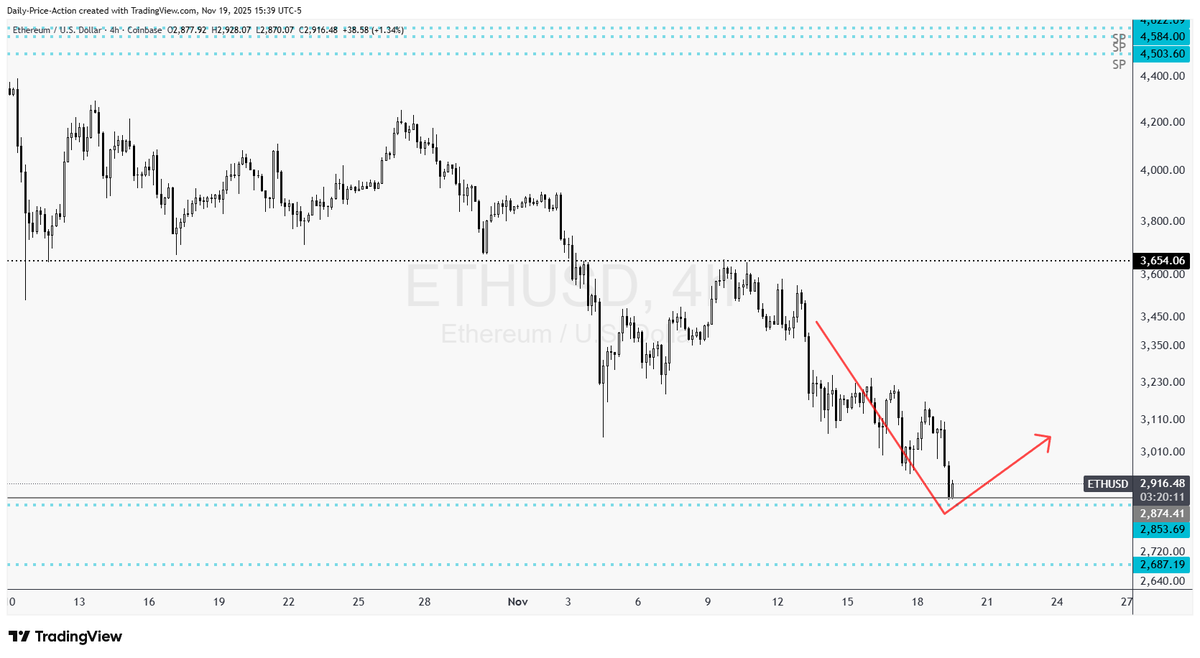 Justin Bennett (@JustinBennettFX) / Posts / X