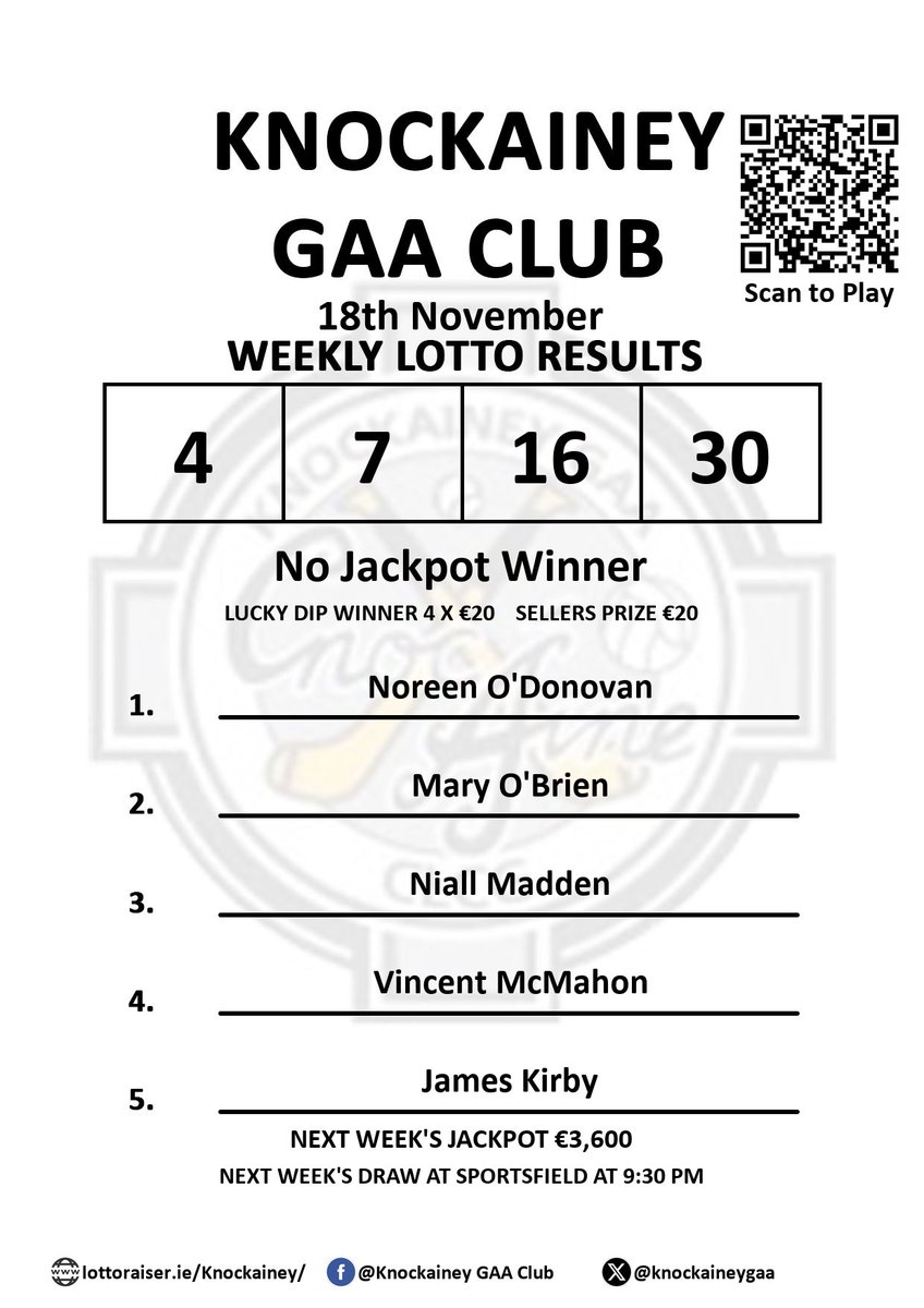 Knockainey G.A.A. Club
Play Online: lottoraiser.ie/Knockainey
Weekly Lotto Results 18th November
Numbers drawn: 4, 7, 16, 30
No Jackpot Winner

LUCKY DIP WINNER 4 X €20  +  SELLERS PRIZE €20
Noreen O'Donovan;
Mary O'Brien ;
Niall Madden ;
#Knockainey_Results