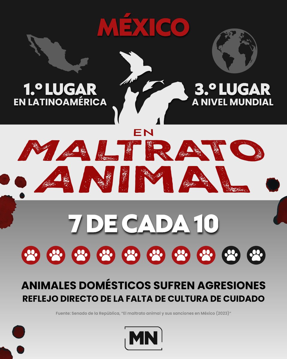 MeganoticiasMx's tweet image. 🐾🚨 Millones de animales viven entre violencia, abandono y enfermedad, mientras la falta de mecanismos legales y sociales efectivos permite que el problema siga creciendo en todo el país.

👉 Consulta la nota completa en el sitio web: tinyurl.com/mw4d4rmy