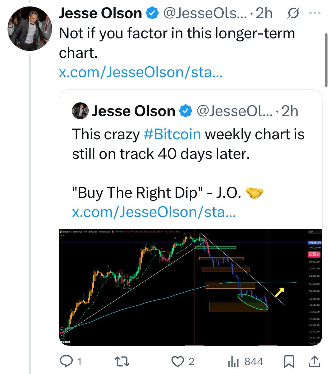 The Wolf Of All Streets tweet media