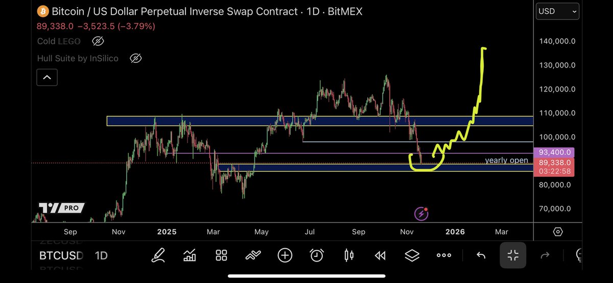 TraderSZ tweet media