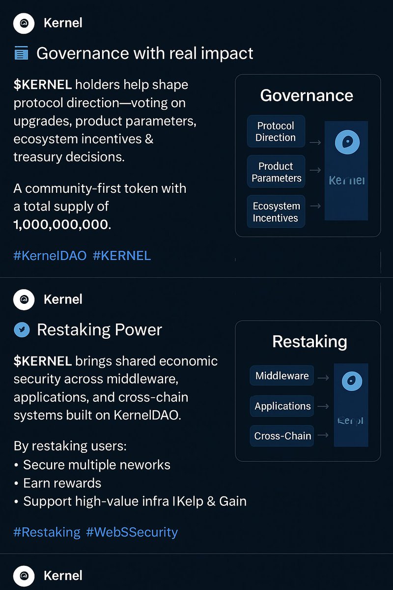 DanbabaCry28888's tweet image. Introducing $KERNEL — the unified governance token powering the entire @KernelDAO ecosystem.
From Kelp (LRT) to Kernel Restaking Infrastructure and Gain, $KERNEL is the backbone connecting liquidity, security &amp;amp; yield across chains.
#KernelDAO #KERNEL #Restaking #DeFi #Web3