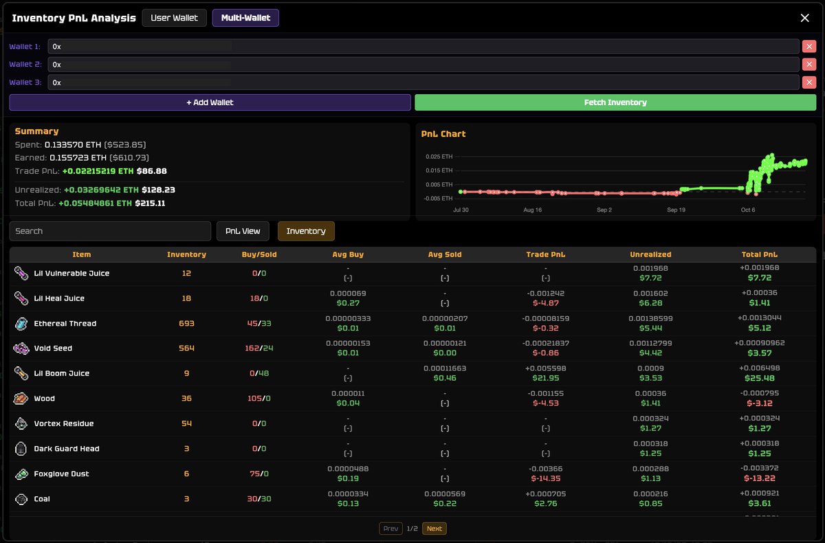 Juiced_sh's tweet photo. 𝗠𝘂𝗹𝘁𝗶-𝗪𝗮𝗹𝗹𝗲𝘁 𝗧𝗿𝗮𝗰𝗸𝗲𝗿 
multiple wallets can be viewed in a single dashboard, providing a combined inventory overview and aggregated key statistics https://t.co/NB6QwUUyKD