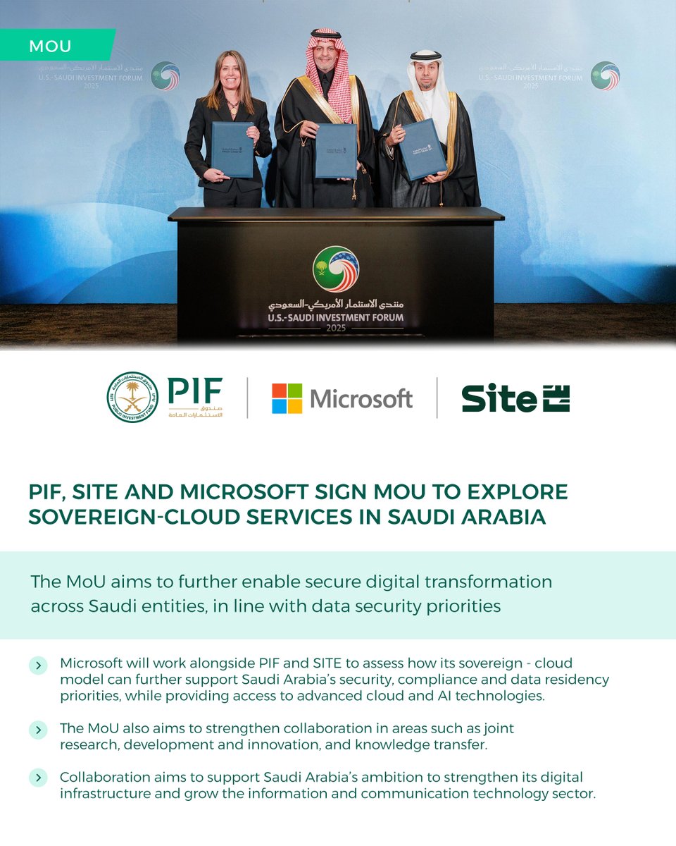 PIF_en's tweet image. #PIF, Saudi Information Technology Company (SITE), and Microsoft today announced the signing of a memorandum of understanding (MoU) to explore the delivery of Microsoft’s sovereign-cloud services in Saudi Arabia.

Learn more: link.pif.gov.sa/4plUHdn