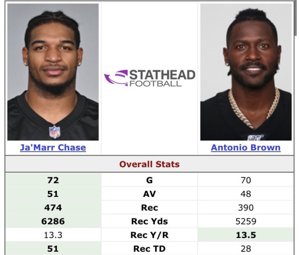 JordanBrantPaul's tweet image. Google exist! Do some research before you make stupid post!